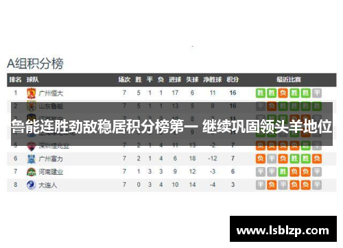鲁能连胜劲敌稳居积分榜第一 继续巩固领头羊地位