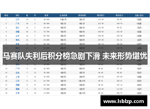 马赛队失利后积分榜急剧下滑 未来形势堪忧