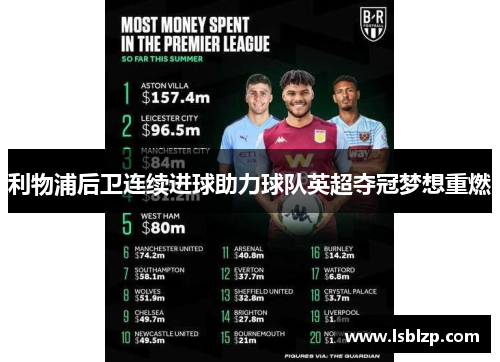利物浦后卫连续进球助力球队英超夺冠梦想重燃