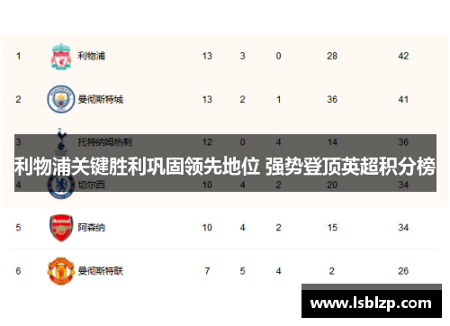 利物浦关键胜利巩固领先地位 强势登顶英超积分榜
