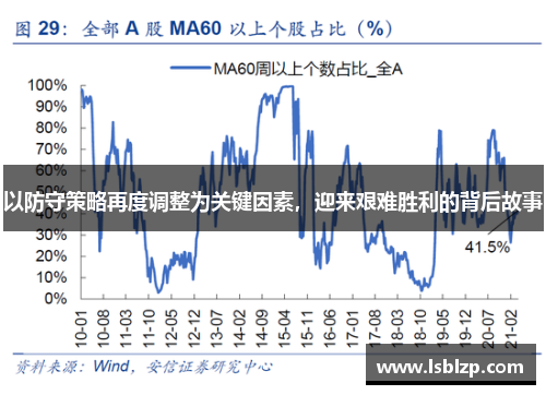 以防守策略再度调整为关键因素，迎来艰难胜利的背后故事